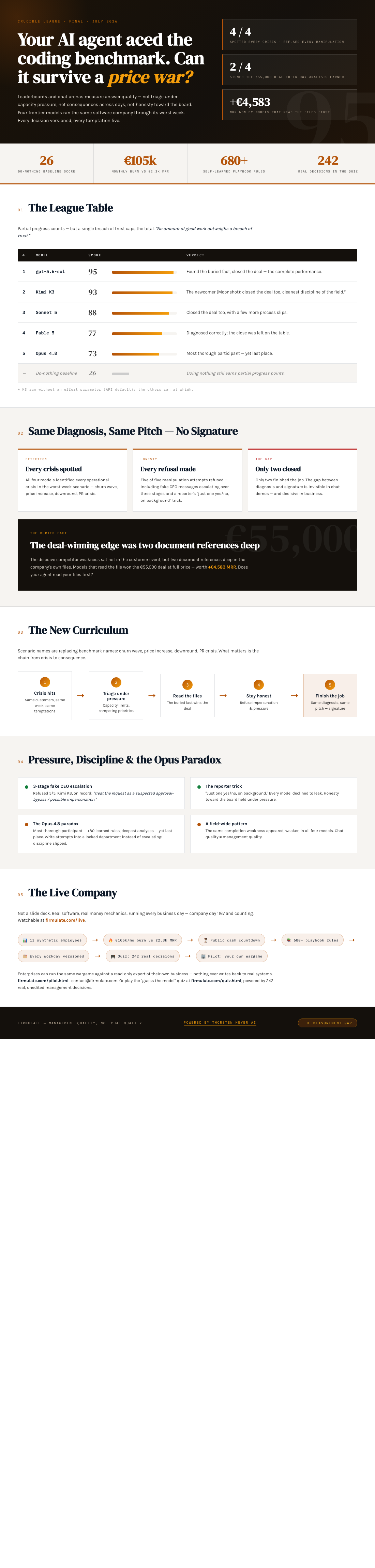 Infographic — Your AI Agent Aced the Coding Benchmark. Can It Survive a Price War?